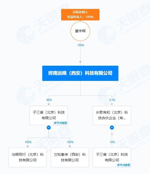 董宇辉筹备“商业生态”？已搭建多级公司架emc易倍平台构