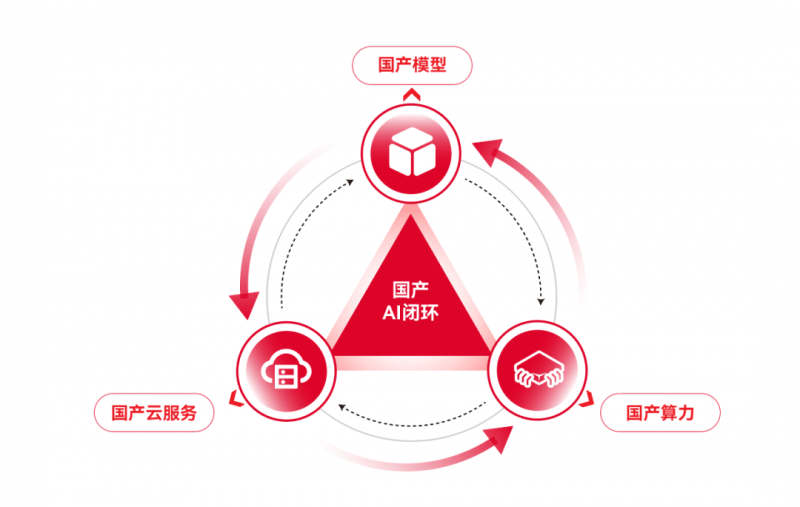 天翼云推出息壤智算一体机-DeepSeek版，助力行业智能化升级！