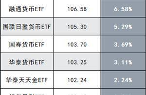 货币ETF为何疯狂？