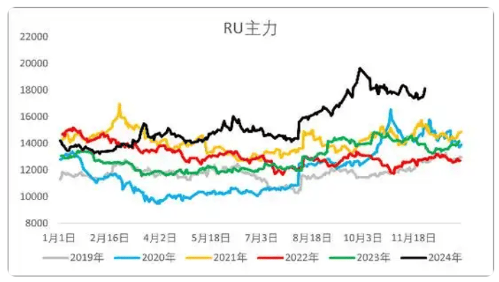 开云全站下载【行业动态】近期橡胶行业动态(图1)