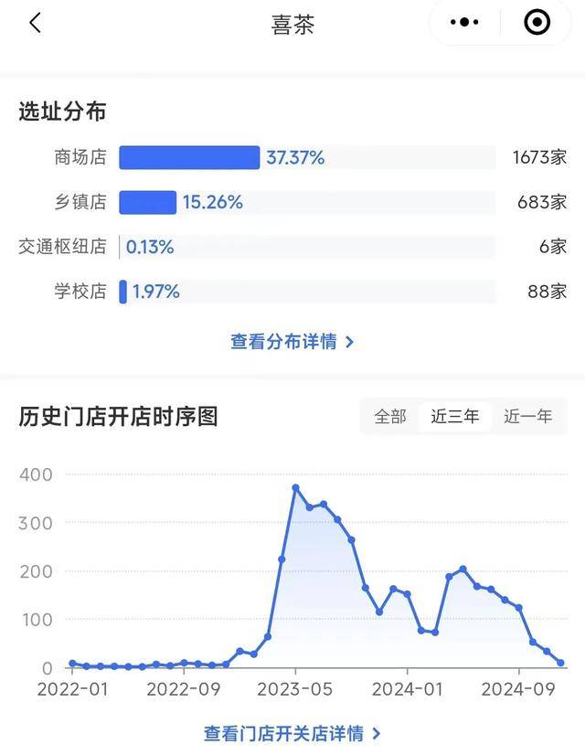 没人排队喜茶急了？(图2)