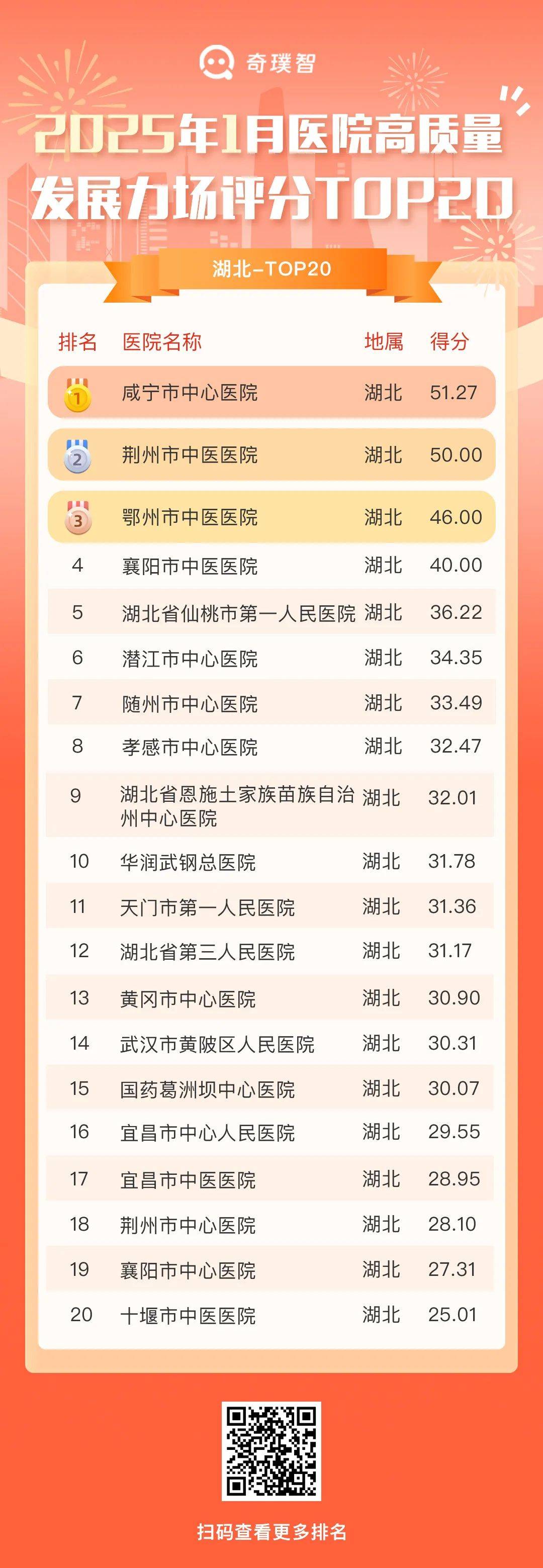 包含四川省第二人民醫院（四川省腫瘤醫院）今天/掛號資訊的詞條