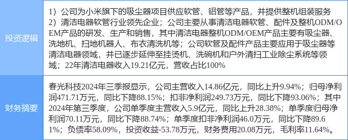 牛宝体育登录2月12日春光科技涨停分析：小米概念股小家电家电概念热股(图2)