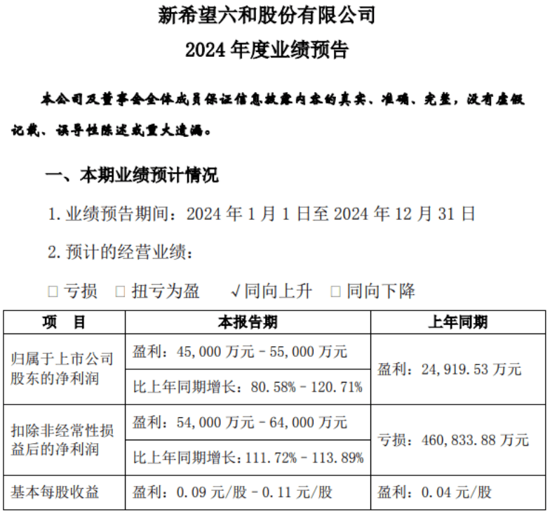 3年巨亏135亿元后，新希望如何扭亏为盈？