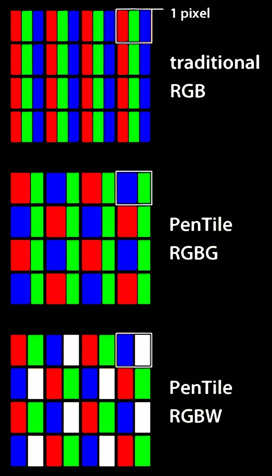 RGB OLED来了！PK三星通透屏，手机屏幕要卷清晰度了？