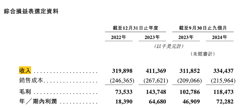 星空体育下载广州夫妇用它“横扫非洲”(图2)