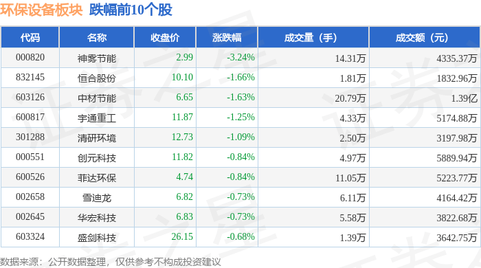 环保设备板多米体育注册块2月14日涨031%聚光科技领涨主力资金净流出618714万元(图2)