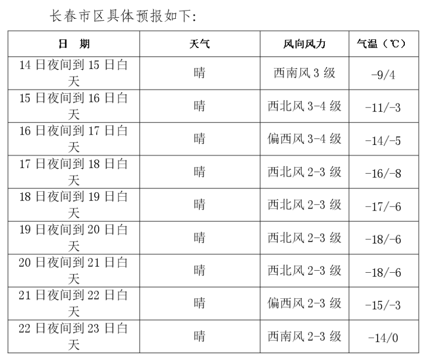 明日长春天气预报