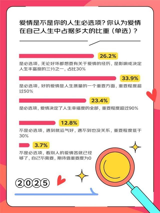 一代人有一代人的礼物：60后的沉香陈皮保暖衣80后的黄金鲜花巧克力0赛博告白和金豆豆米博体育app(图1)