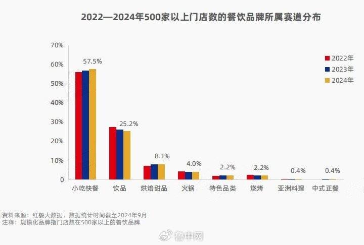 beat365入口“小吃小喝”的万店征程客如云收银系统如何助力连锁腾飞？(图1)