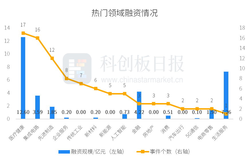 创投通：一级市场本周94起融资，Klook客路完成1亿美元新一轮融资