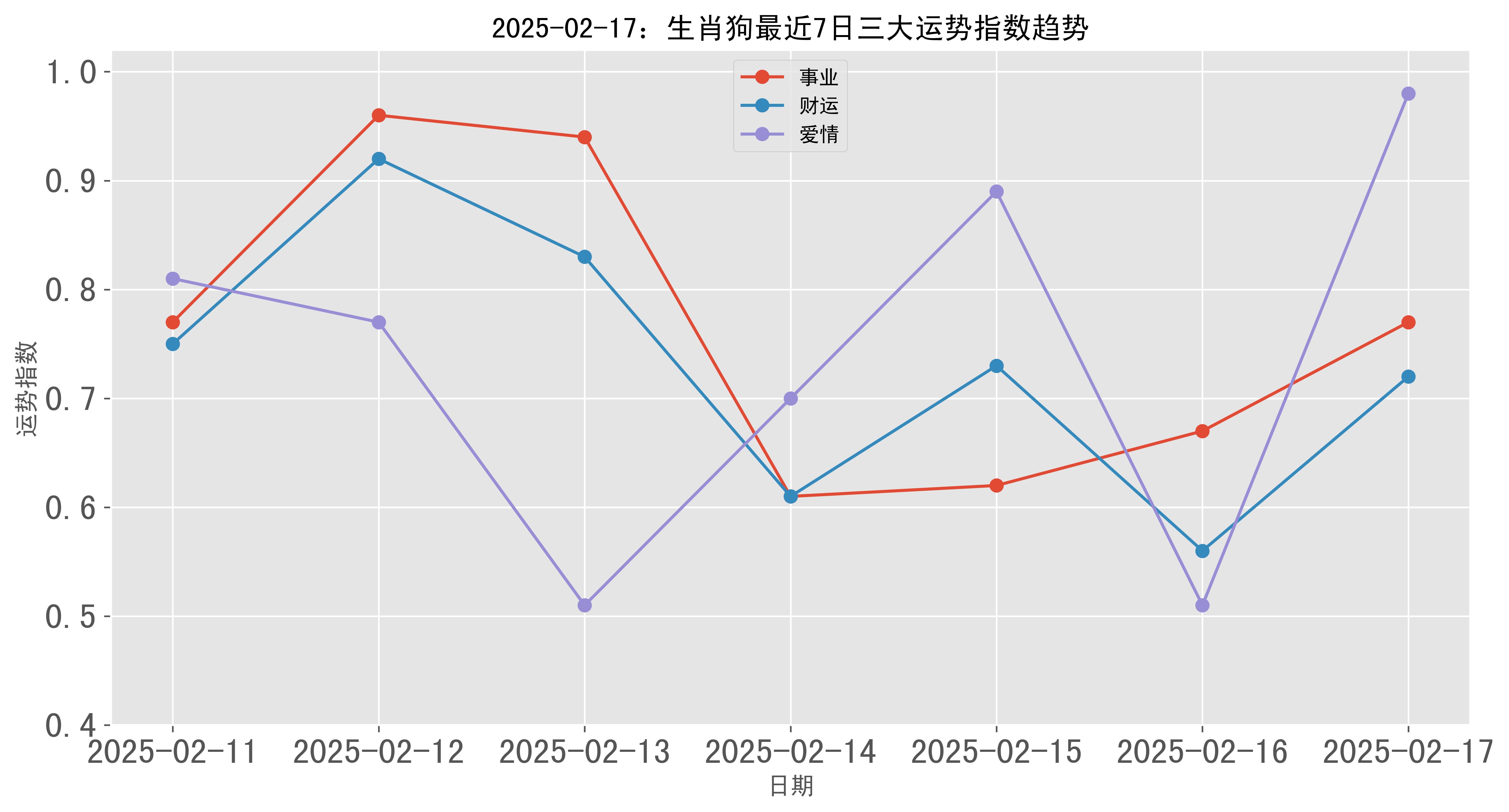 生肖狗今日运势郑博士(生肖狗今日运势如何)