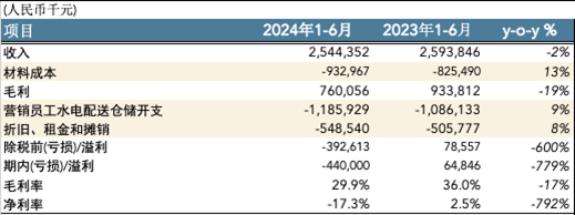 奈雪与茶百道的教训：新茶饮的泡沫正由一个个“小宋”们买单欧博体育平台(图3)