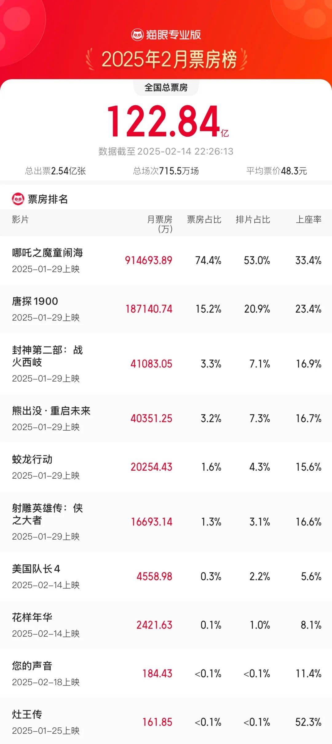 凤凰联盟网址2月16日 京城事儿全知道(图13)