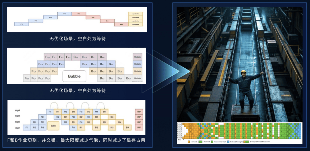 《AI观析堂》第一期：揭秘DeepSeek顶尖性能与低成本训练的背后故事