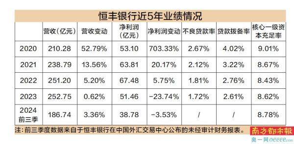 恒丰银行距上市还有多远?