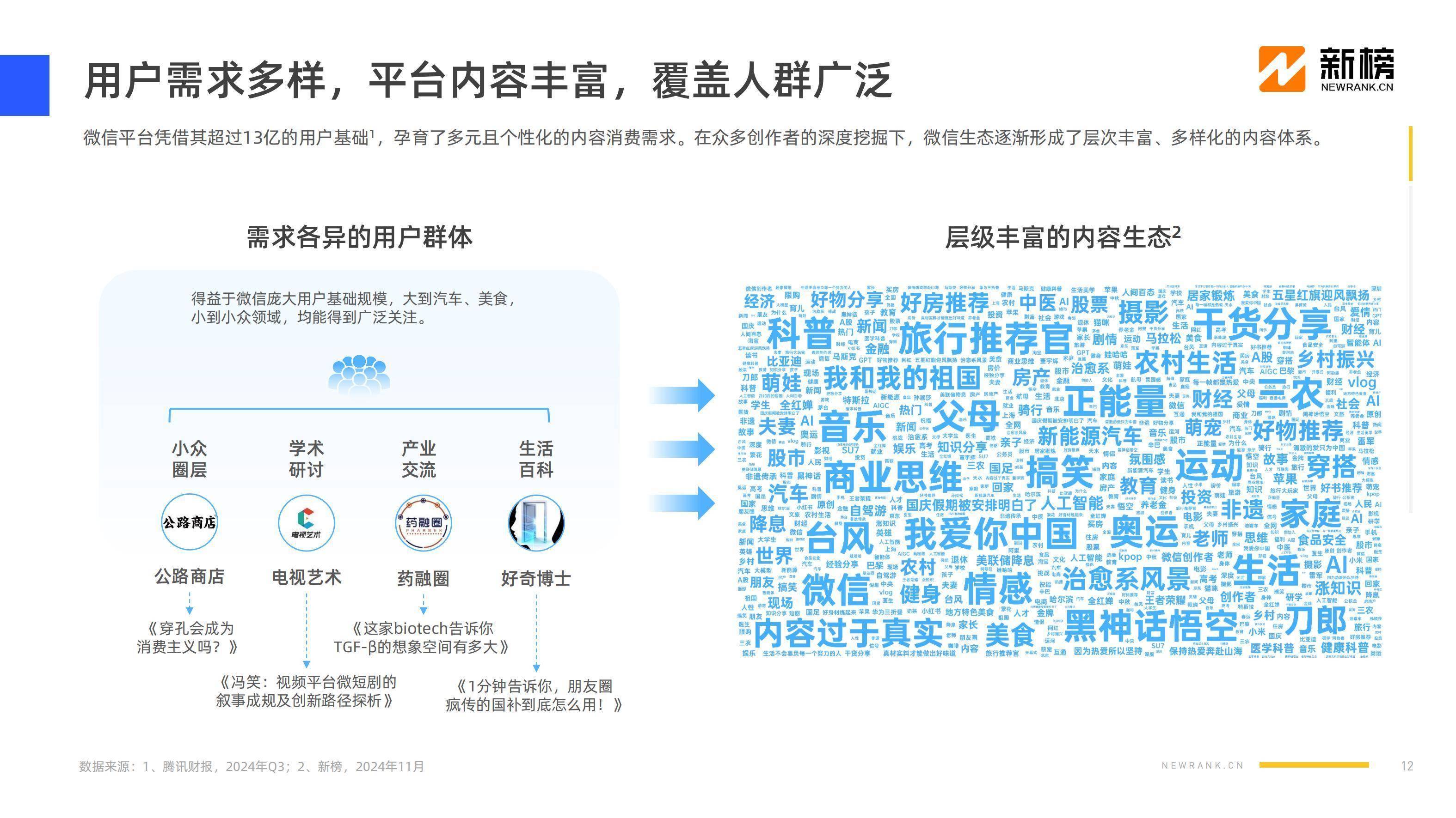 新榜内容产业服务平台的简单介绍