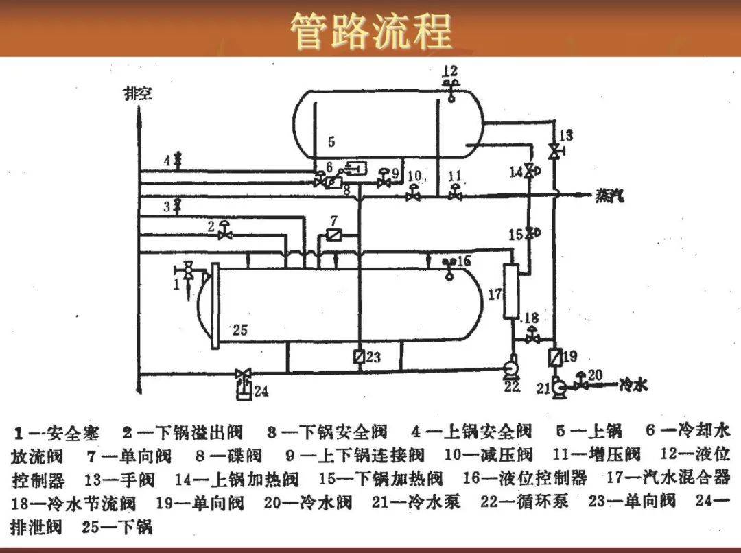 用154张图片介绍杀菌设备及杀菌工艺