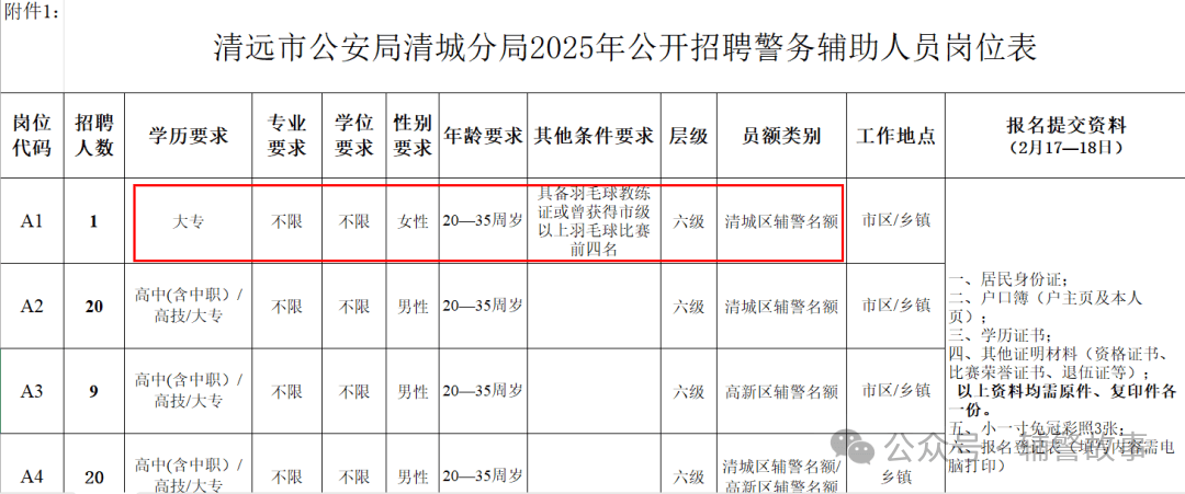 此前2月6日,清城公安分局发布了2025年公开招聘警务辅