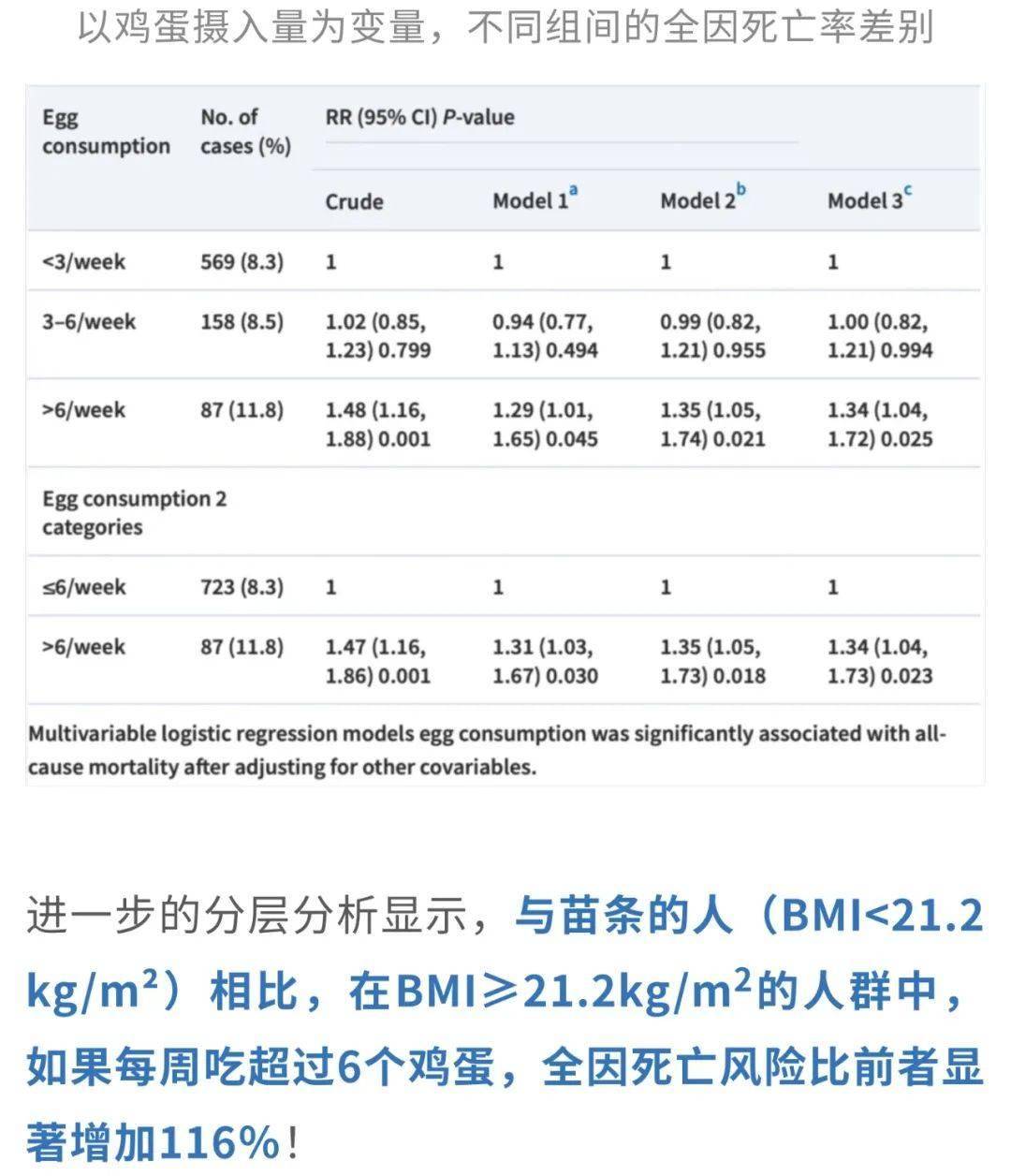 特别需要注意的是bmi=21