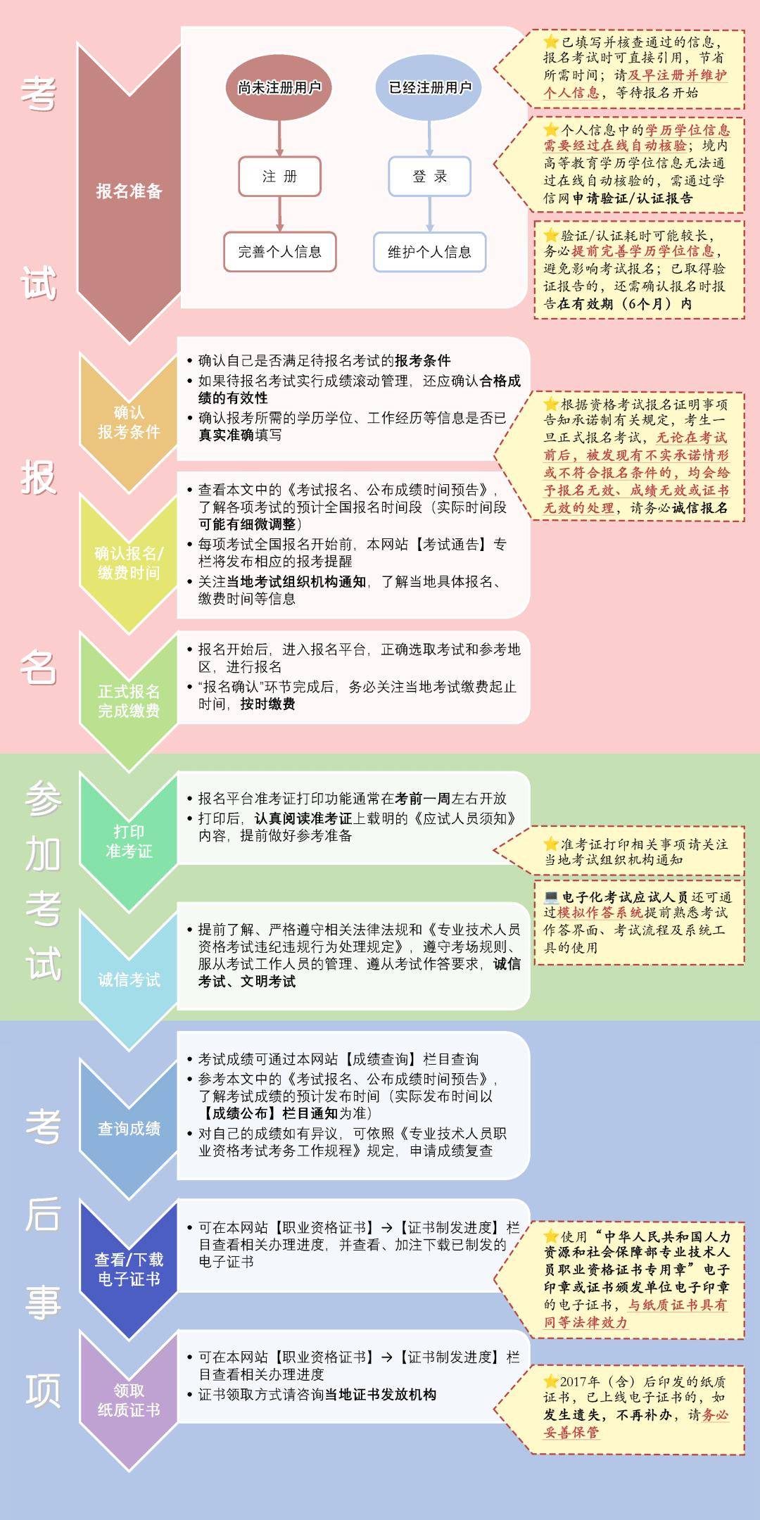 2025年社工考试报名时间确定,附详细报名指南!