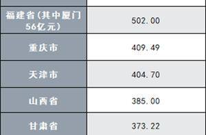 今年再融资债券发行量近9000亿，置换隐债额度已完成近4成，江苏进度拔头筹