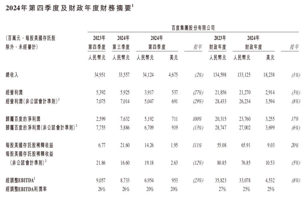 AI等不起慢热的百度