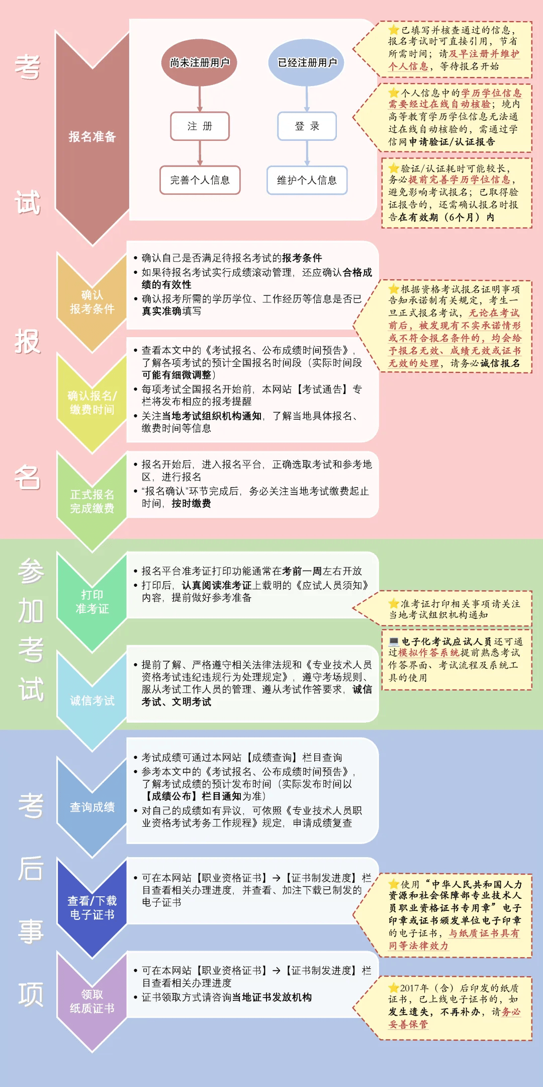 注册电气工程师多少钱报名