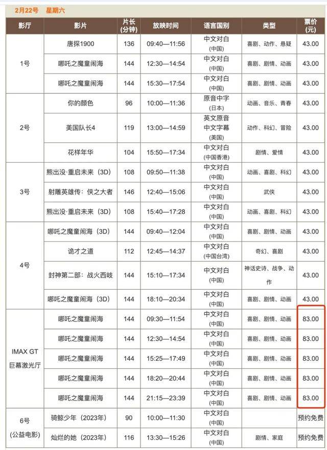 超10倍溢价,《哪吒2》票价被炒至1040元! 超10倍溢价,《哪吒2》票价被炒至1040元!