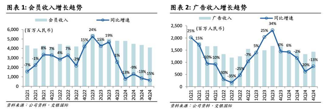 业绩承压，喊话“红果”，龚宇的野心与焦虑