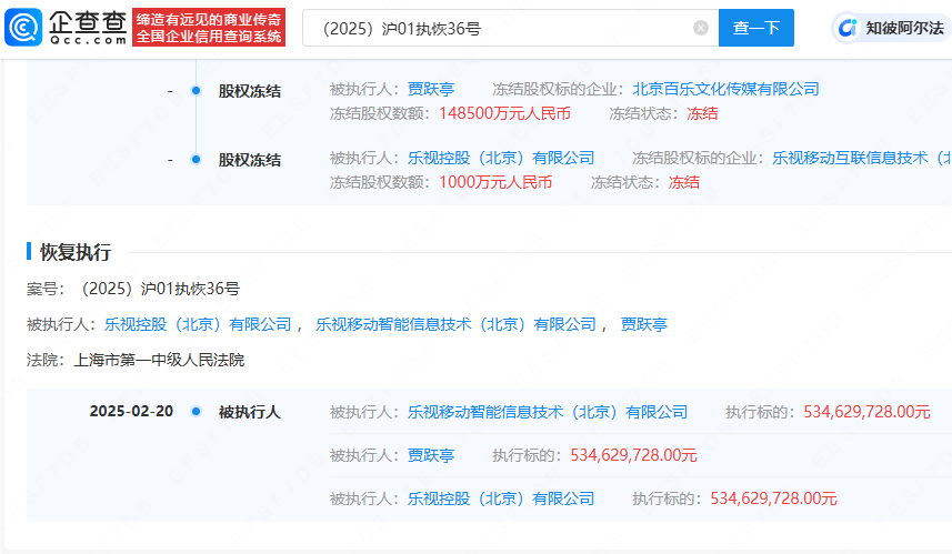 乐视控股、贾跃亭等被恢复执行5.34亿