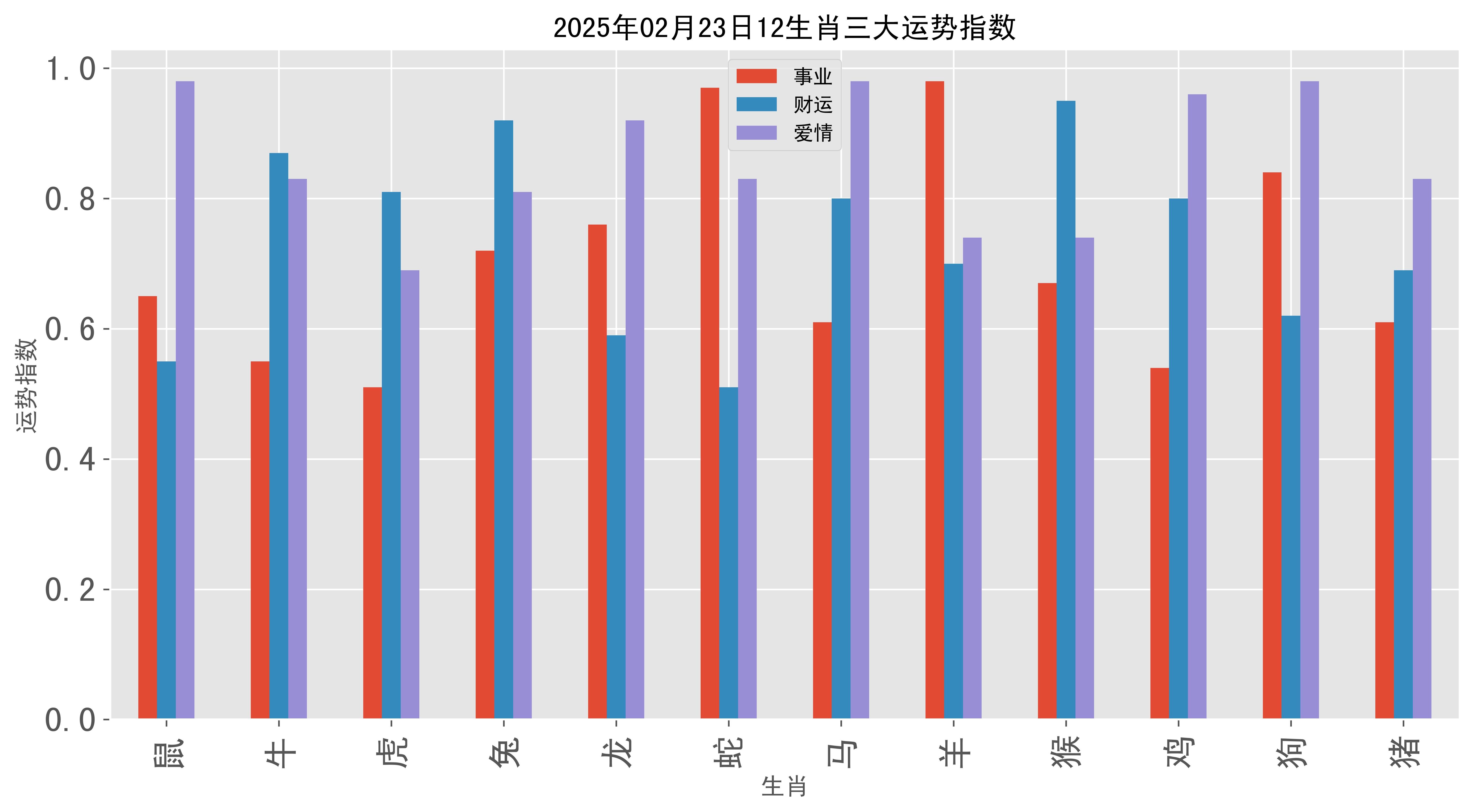 23年后生肖运势(12生肖运势2023年运势详解势详解)
