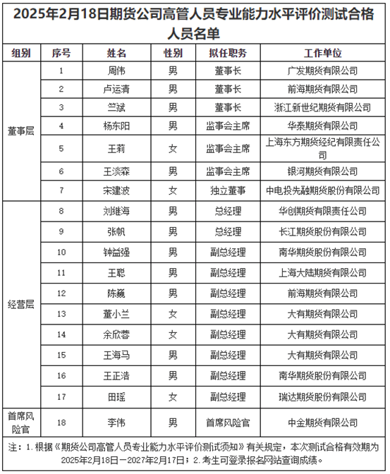 又有三家期货公司董事长迎调整