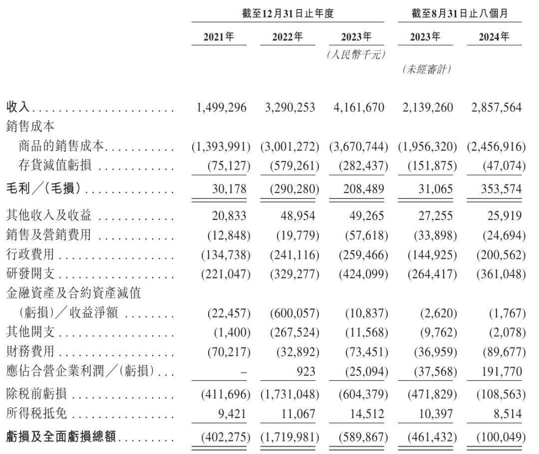 【速報】あの曹德旺氏の妹が社長！正力新能電池が香港上場へ🚀8月売上30億元ってマジ！？裏話満載！