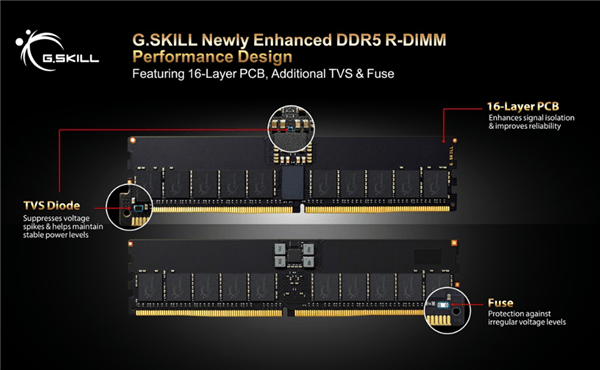 芝奇发布16层PCB DDR5 R-DIMM内存：支持电压保护