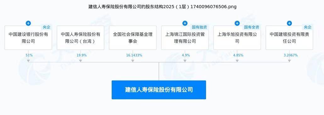 建设银行又为普华永道花了260万