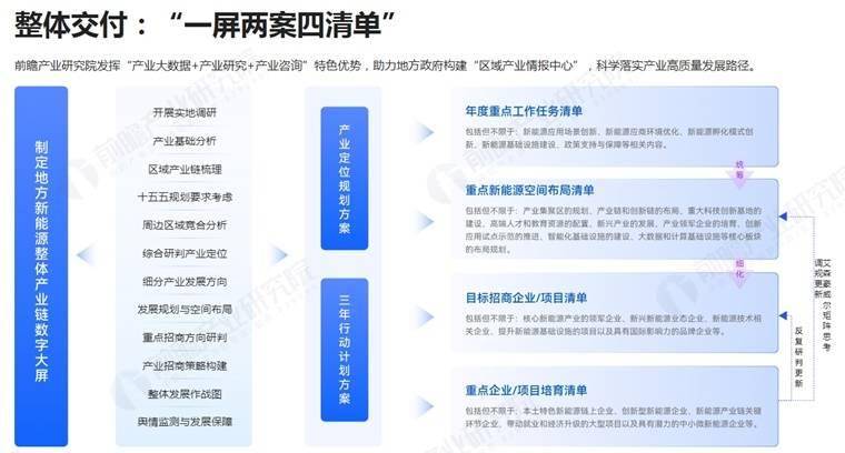 地方政府助力：中国氢能产业的快速发展之路，中国氢能产业：在“双碳”目标下的崛起