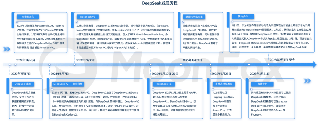 开年大吉，DeepSeek崛起，打破技术追随走向创新引领