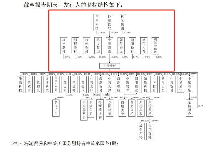 “轮胎一哥”中策橡胶闪电注册 债台高筑仍4年