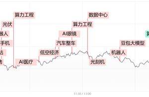 每日收评深成指、创指双双跌逾1%，AI 算力概念分歧加剧，拓维信息放量跌停