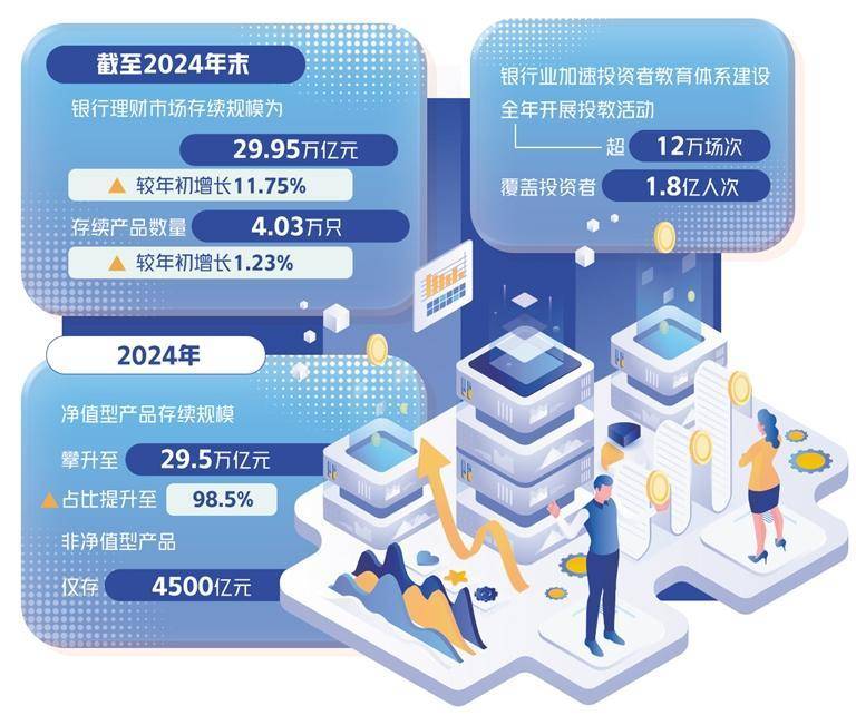 理财市场多元布局稳健增长