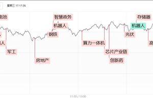 焦点复盘沪指、创指双双涨超1%，钢铁股现久违批量涨停，券商板块尾盘异动