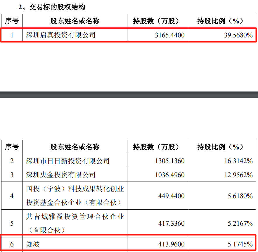 剛宣布！又一A股重大重組，停牌！