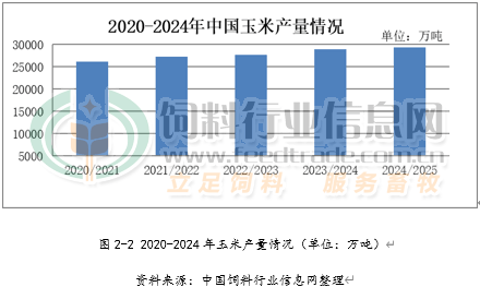 天博平台一号文件对于玉米供给影响较大(图2)