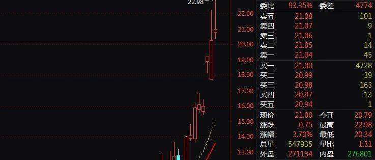 翻倍牛股，最新发声！