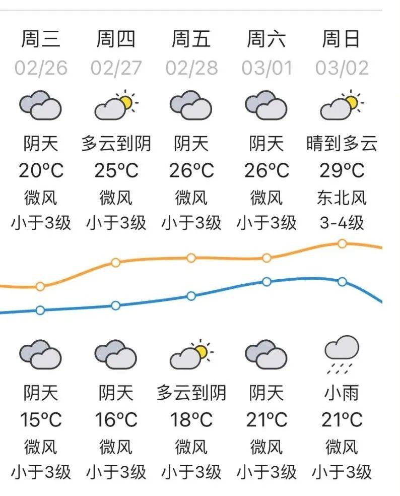 鼎新天气预报今日情况