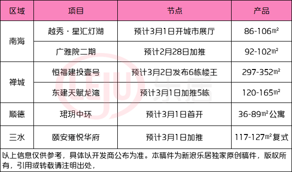 周末楼市:千灯湖补货!新盘齐入市!佛山本周6盘出击 刚需改善都有_双城市_产品_盘有