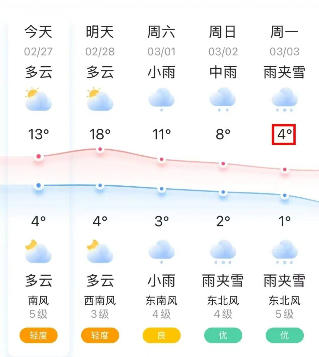 烟台天气预预报