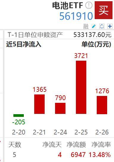 固态电池逆势爆发，科技赛道高切低开始了？