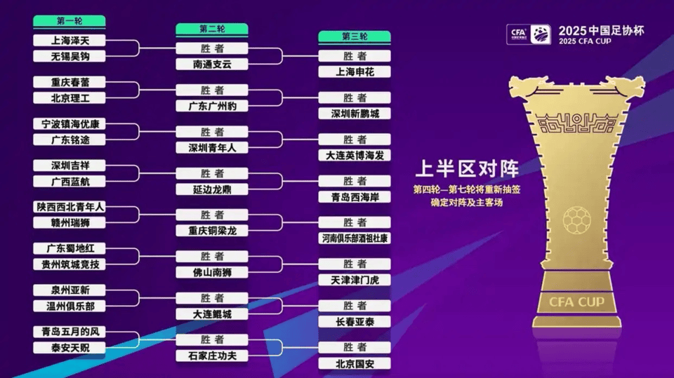 2025赛季足协杯抽签揭晓：泰山有望迎战齐鲁德比，青岛红狮成焦点